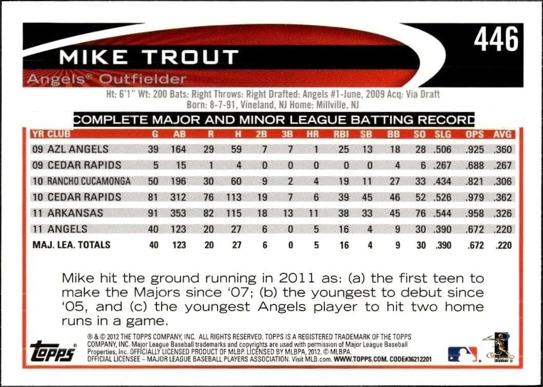 Mike Trout - Back