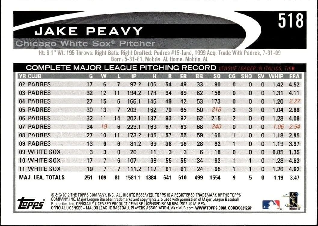 Jake Peavy - Back