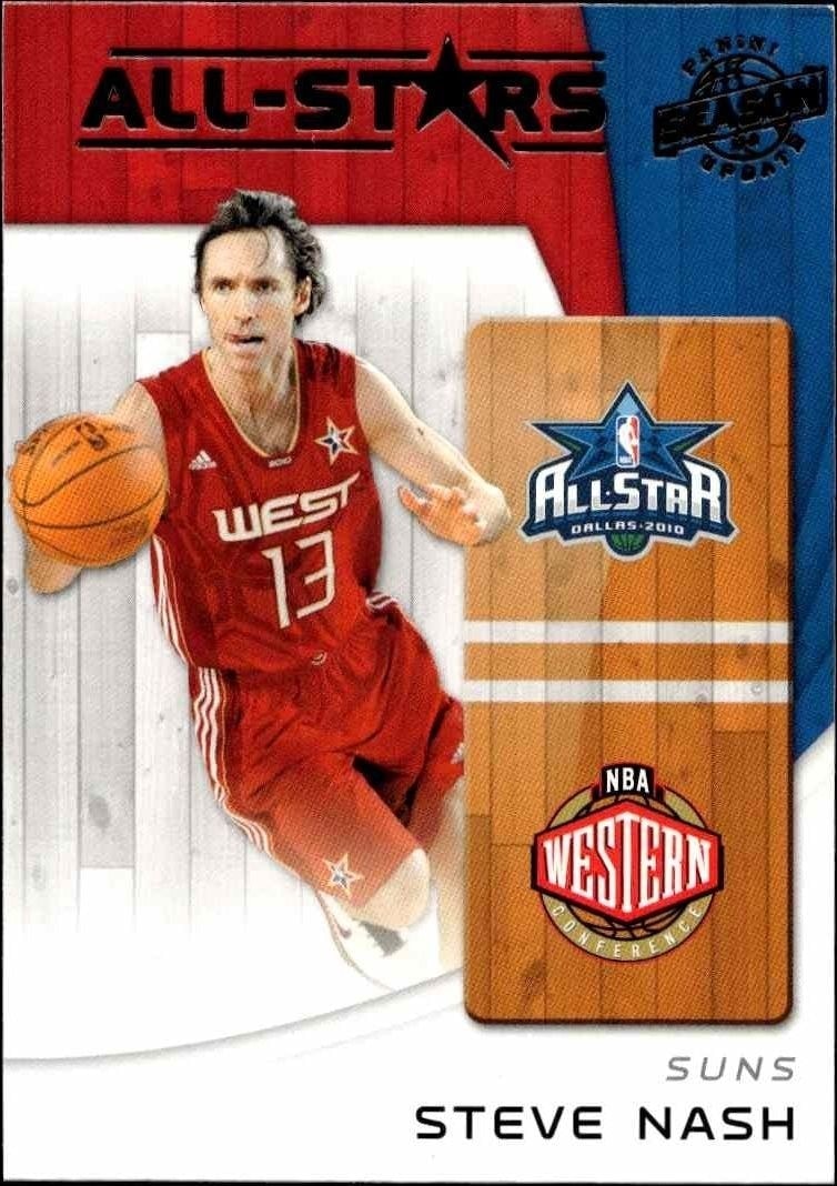 2010-11 Panini Season Update checklist preview