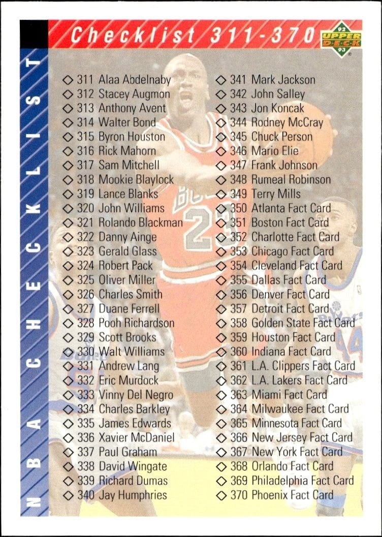 Checklist 1992-93 Upper Deck #419 Basketball Trading Card - Front 1992-93 Upper Deck Checklist #419 basketball trading card front