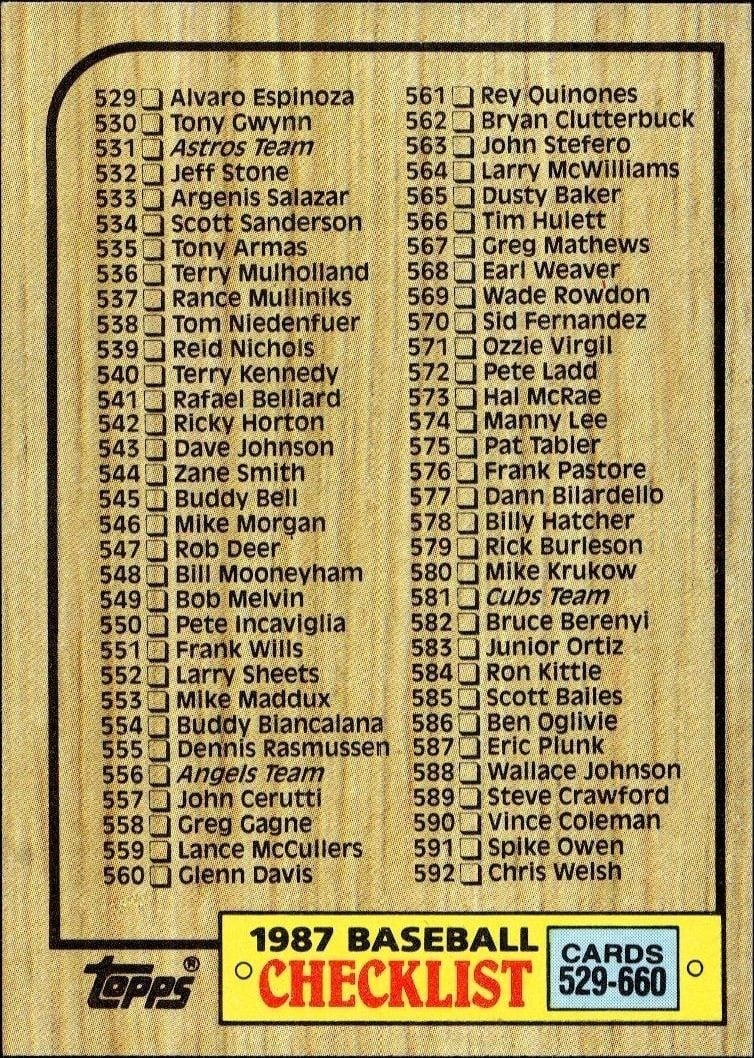 Checklist 1987 Topps #654 Baseball Trading Card - Front 1987 Topps Checklist #654 baseball trading card front