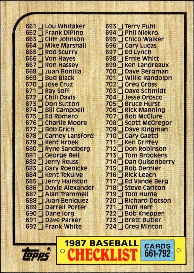 Checklist 1987 Topps #792 Baseball Trading Card - Front 1987 Topps Checklist #792 baseball trading card front