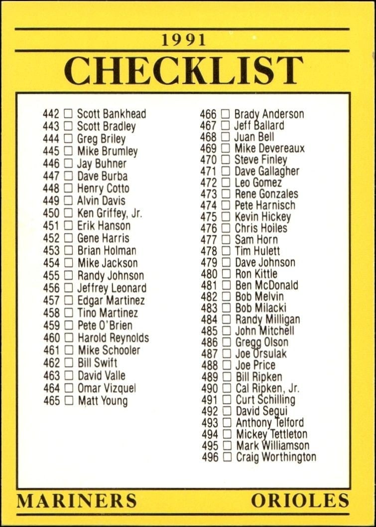 1991 Fleer Checklist #718 trading card