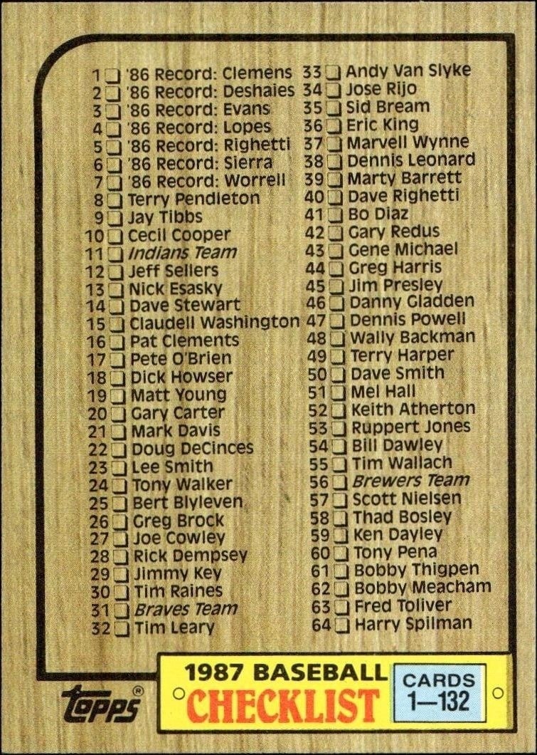 Checklist 1987 Topps #128 Baseball Trading Card - Front 1987 Topps Checklist #128 baseball trading card front