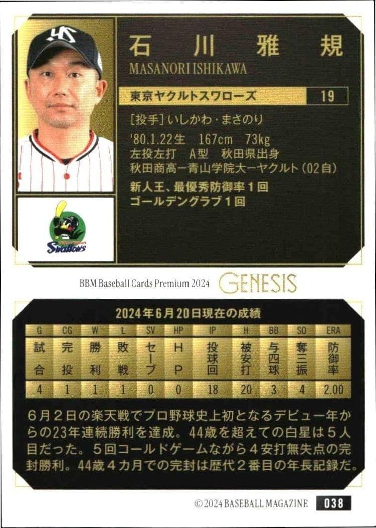 Masanori Ishikawa - Back