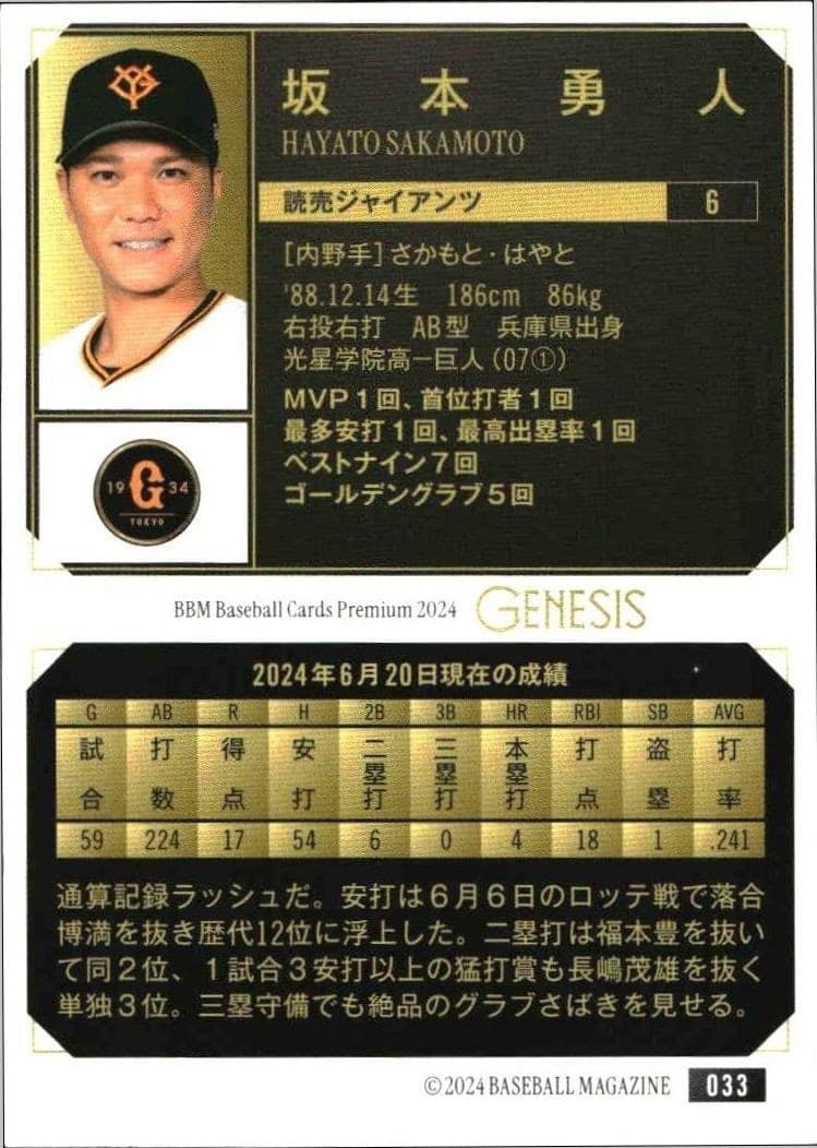 Hayato Sakamoto - Back