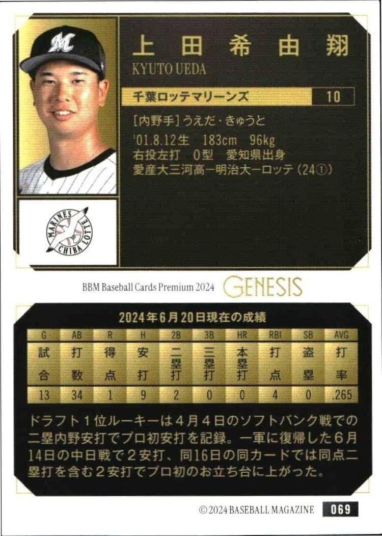 Kyuto Ueda - Back