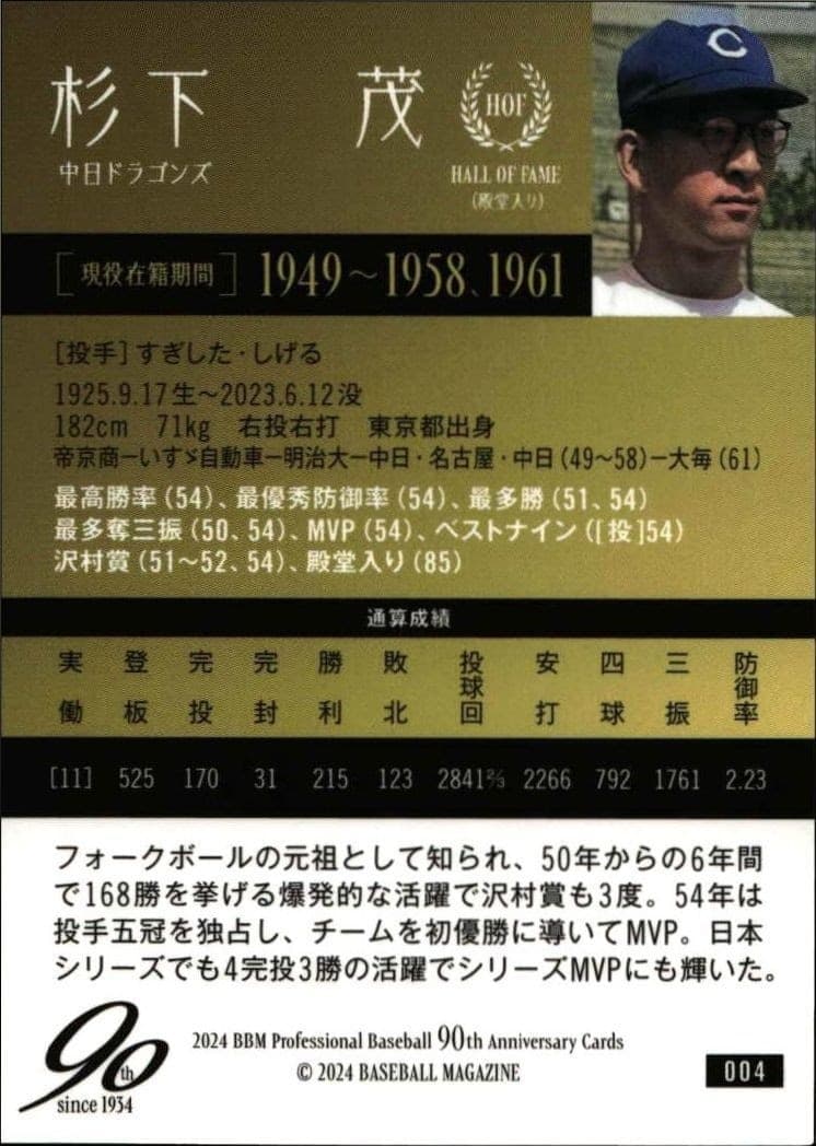 Shigeru Sugishita - Back