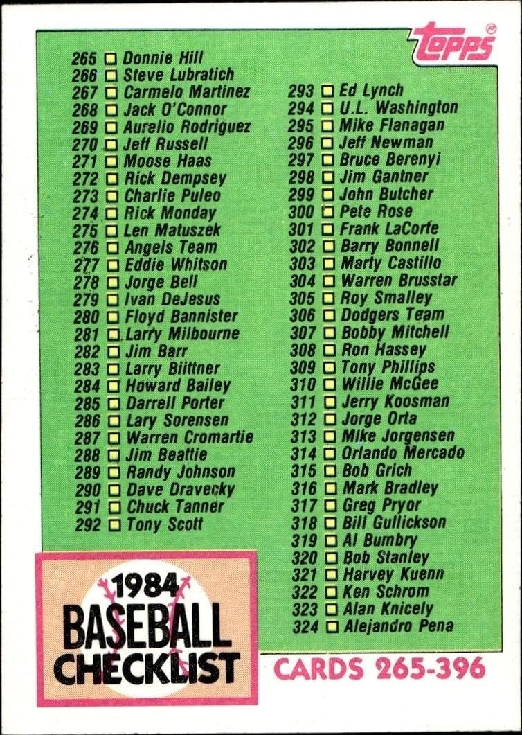 Checklist 1984 Topps #527 Baseball Trading Card - Front 1984 Topps Checklist #527 baseball trading card front