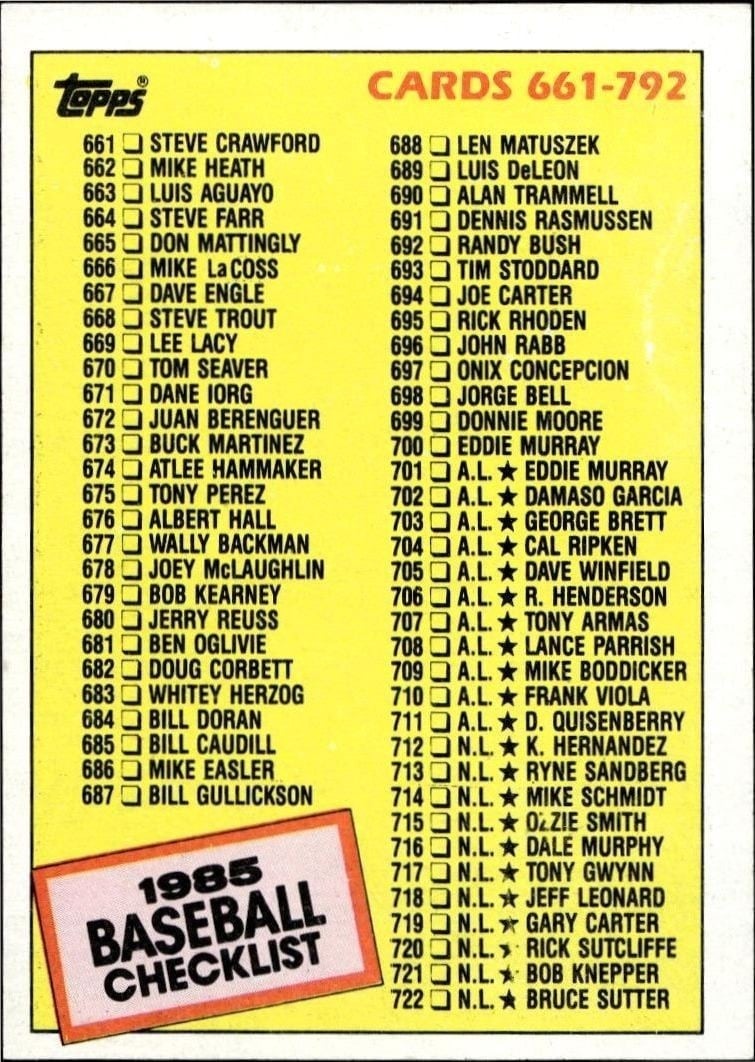 1985 Topps Checklist #784 trading card