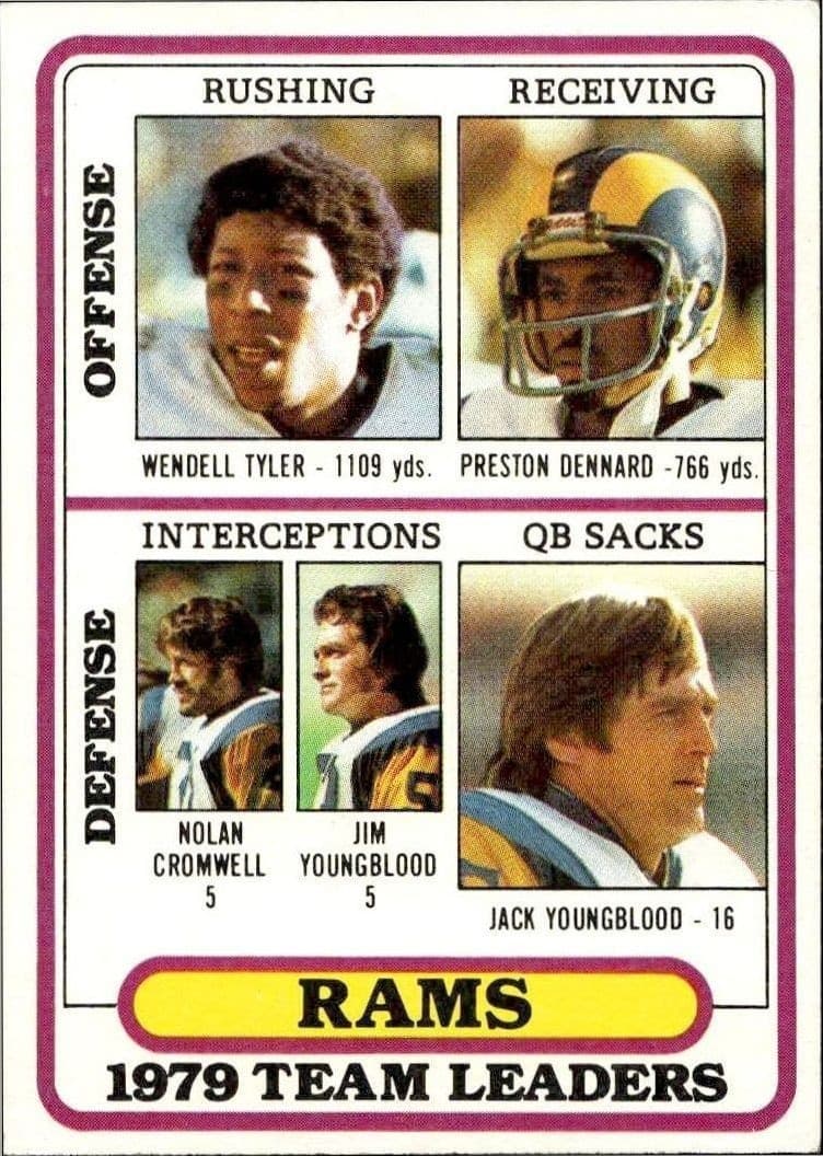 1980 Topps Checklist #394 trading card
