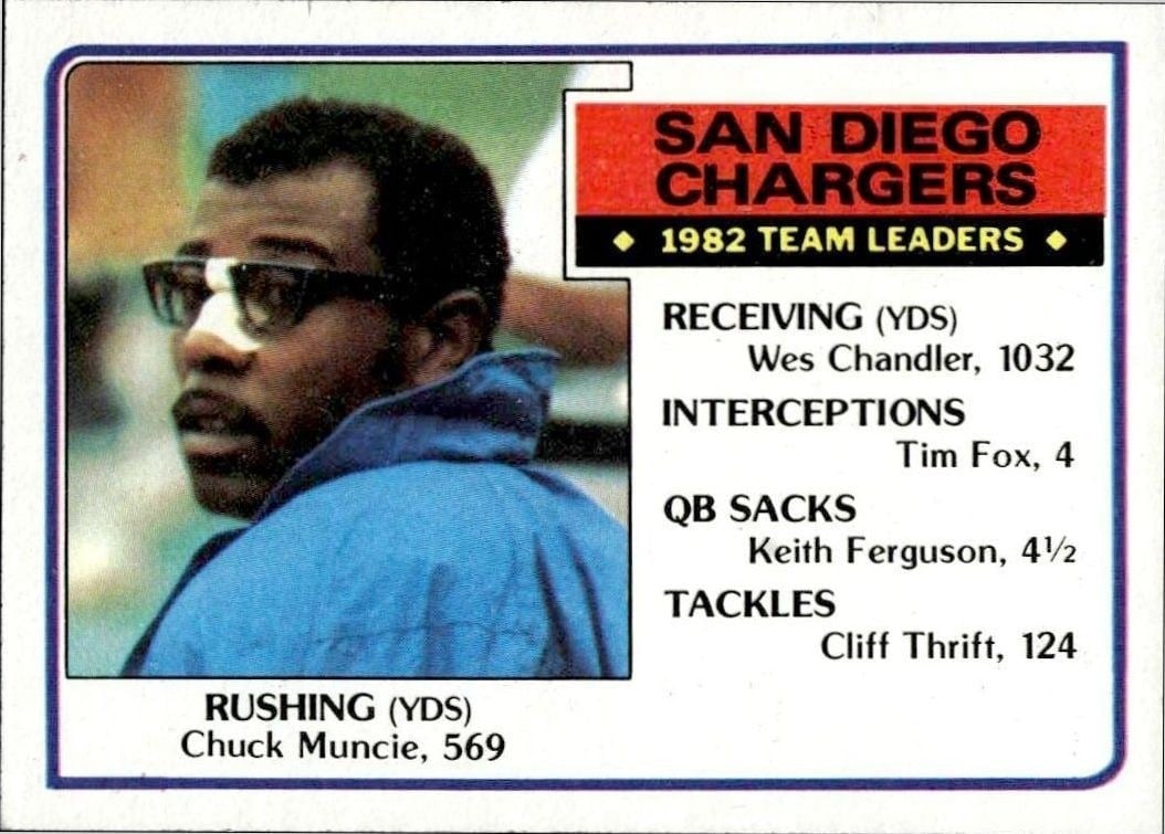 1983 Topps Chuck Muncie #370 trading card