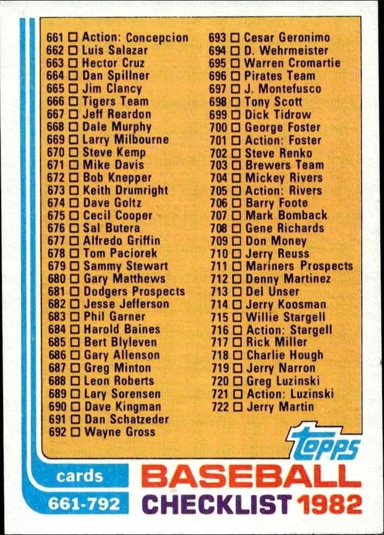 1982 Topps Checklist #789 trading card
