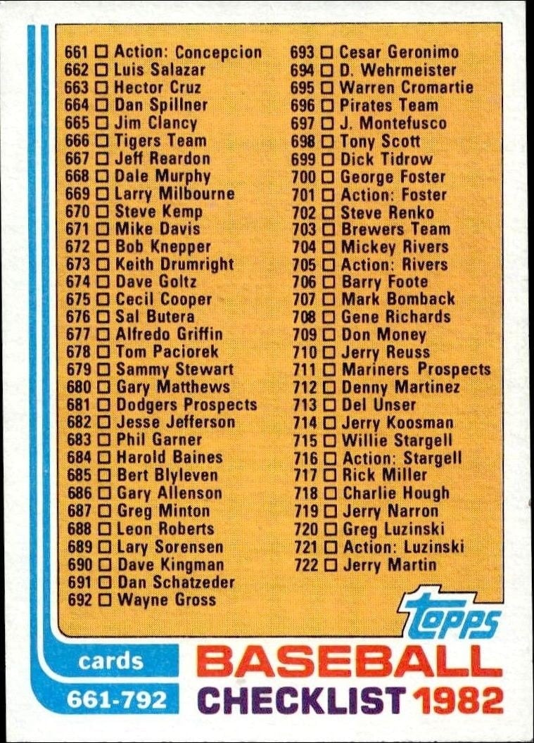 Checklist 1982 Topps #789 Baseball Trading Card - Front 1982 Topps Checklist #789 baseball trading card front