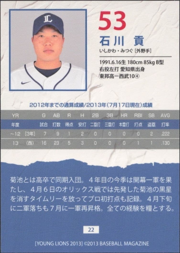 Mitsugu Ishikawa - Back