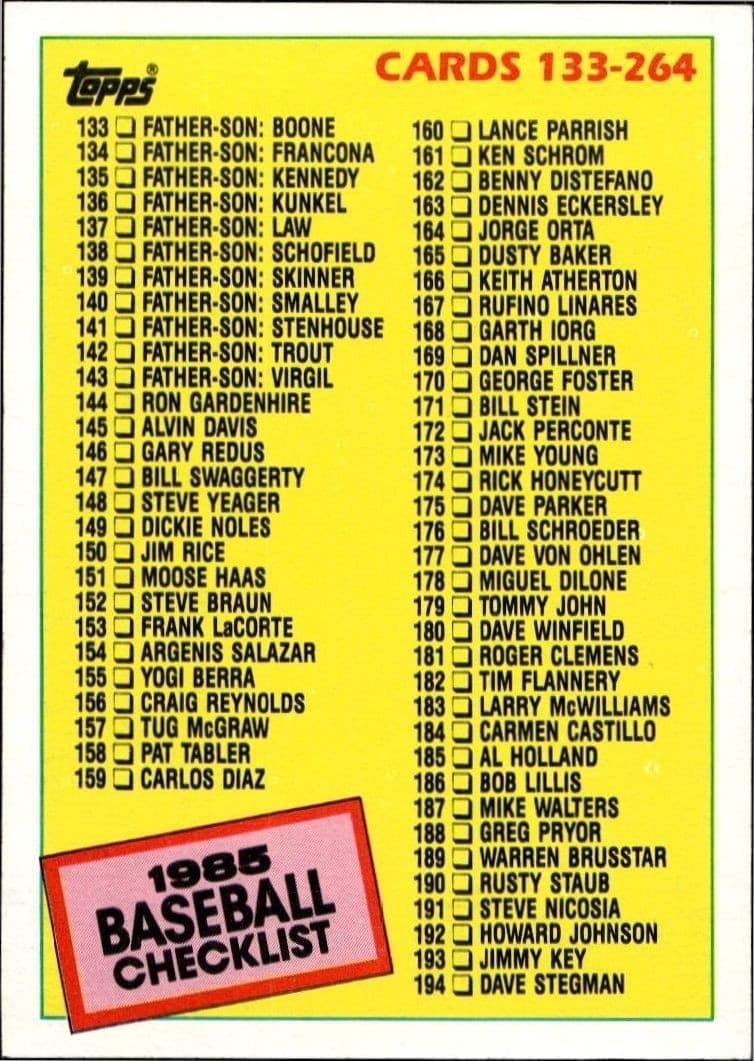 1985 Topps Checklist #261 trading card