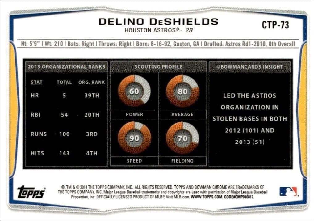 Delino DeShields - Back