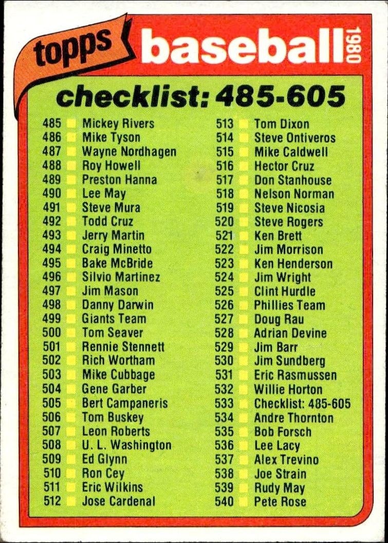 Checklist 1980 Topps #533 Baseball Trading Card - Front 1980 Topps Checklist #533 baseball trading card front