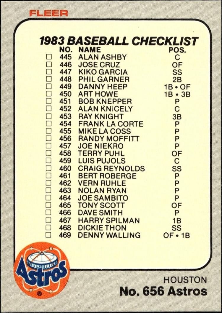 Checklist 1983 Fleer #656 Baseball Trading Card - Front 1983 Fleer Checklist #656 baseball trading card front