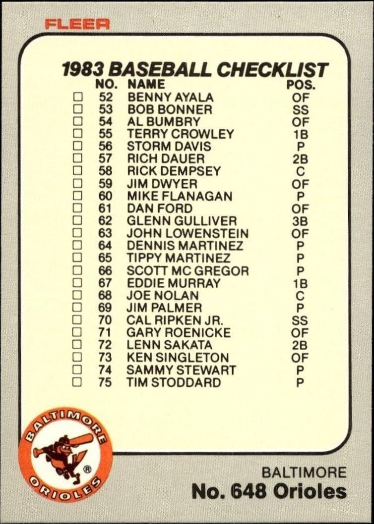 Checklist 1983 Fleer #648 Baseball Trading Card - Front 1983 Fleer Checklist #648 baseball trading card front