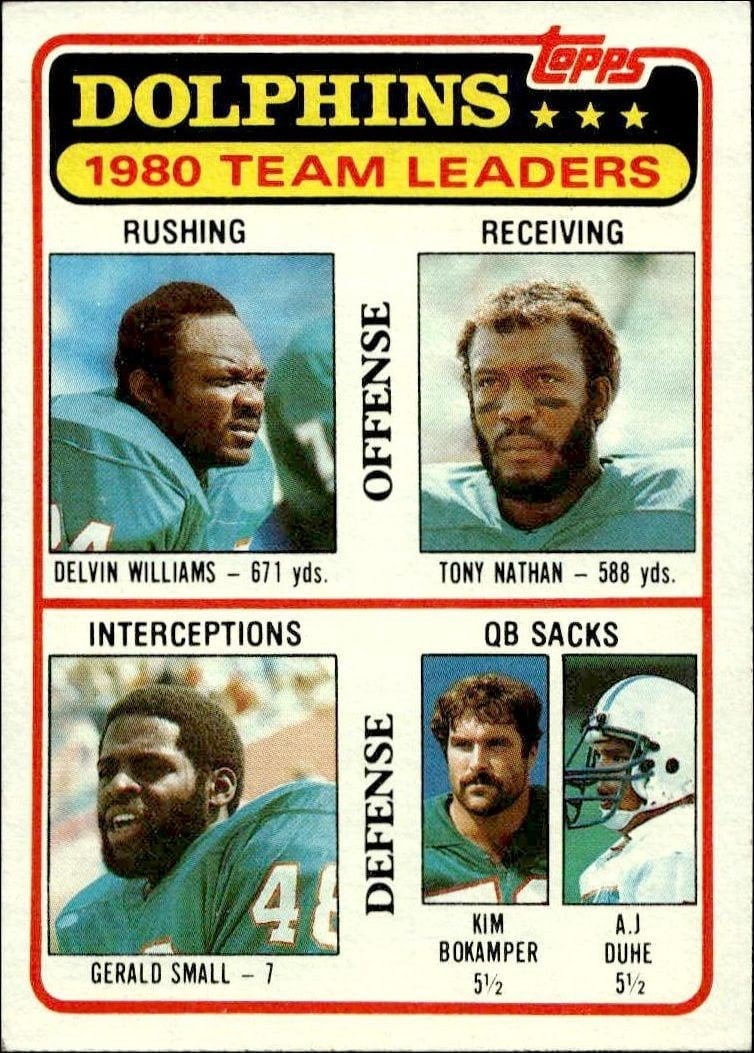 Dolphins Checklist 1981 Topps #197 Football Trading Card - Front 1981 Topps Dolphins Checklist #197 football trading card front