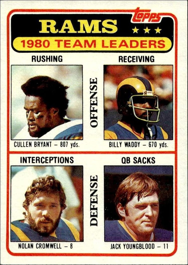 Rams Checklist 1981 Topps #39 Football Trading Card - Front 1981 Topps Rams Checklist #39 football trading card front