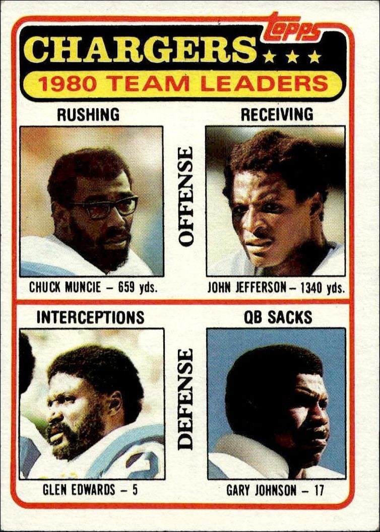 Checklist 1981 Topps #282 Football Trading Card - Front 1981 Topps Checklist #282 football trading card front