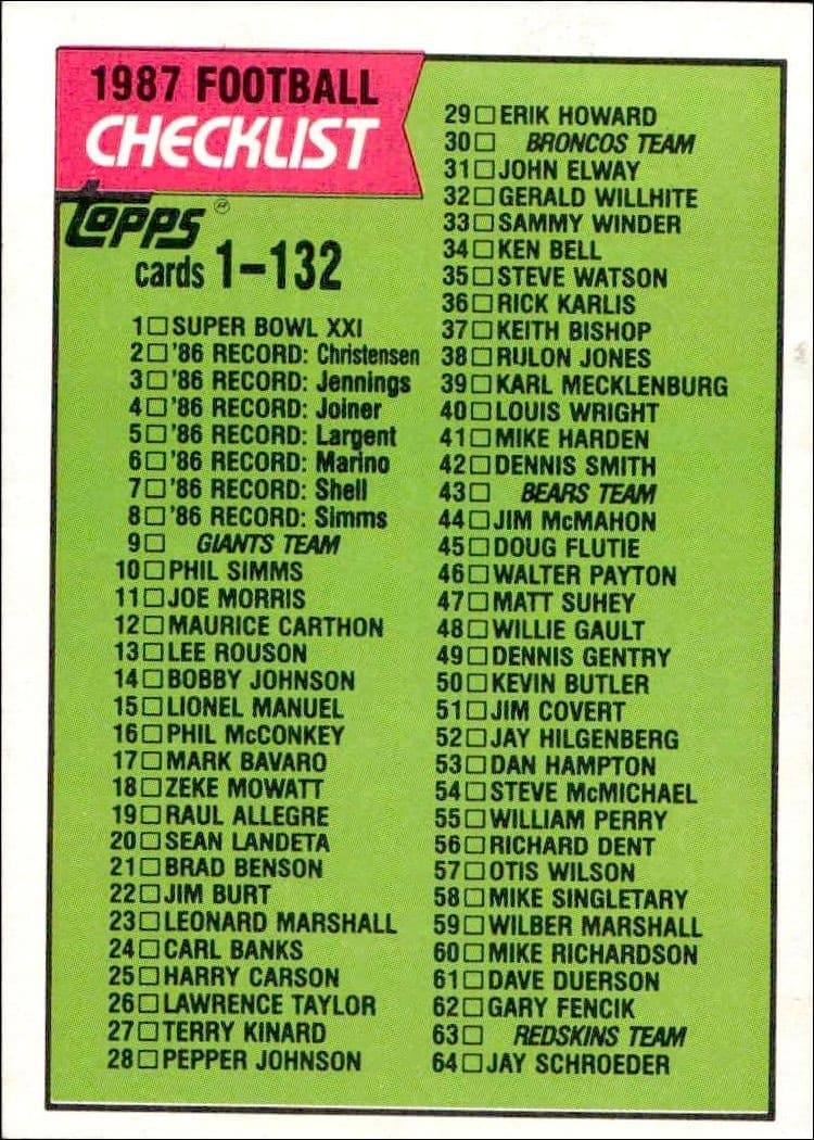 1986 Topps Checklist #394 trading card