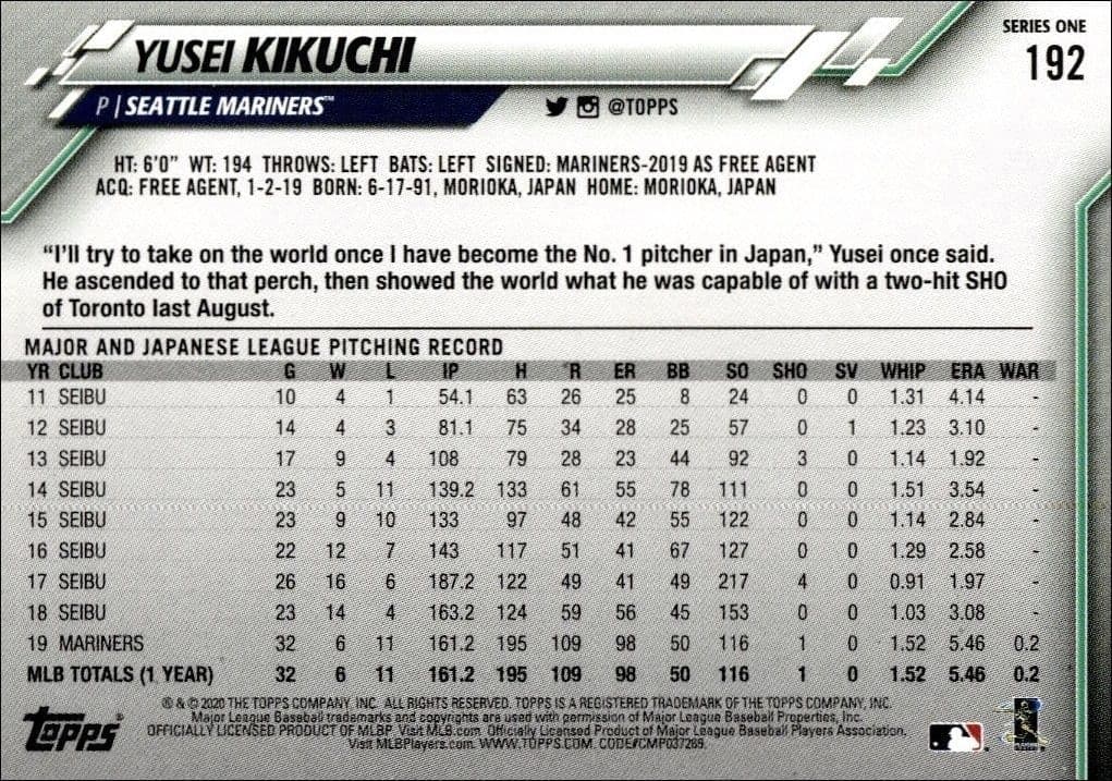 Yusei Kikuchi - Back