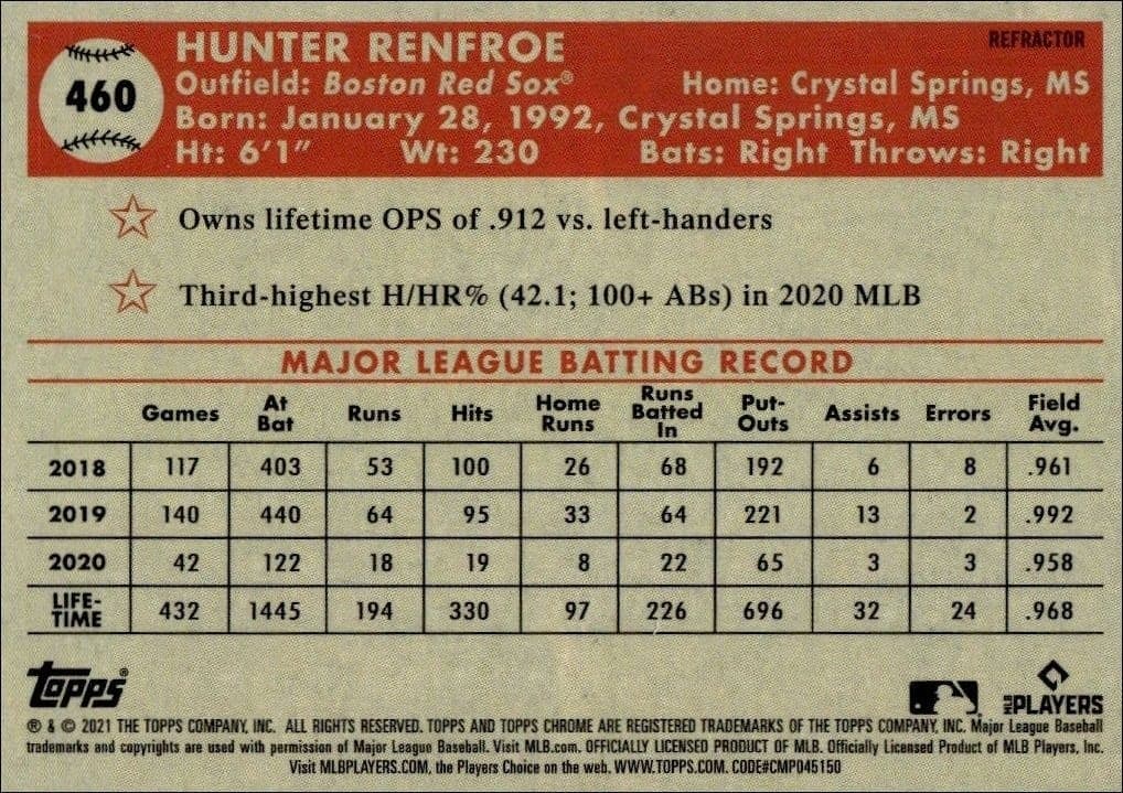 Hunter Renfroe - Back