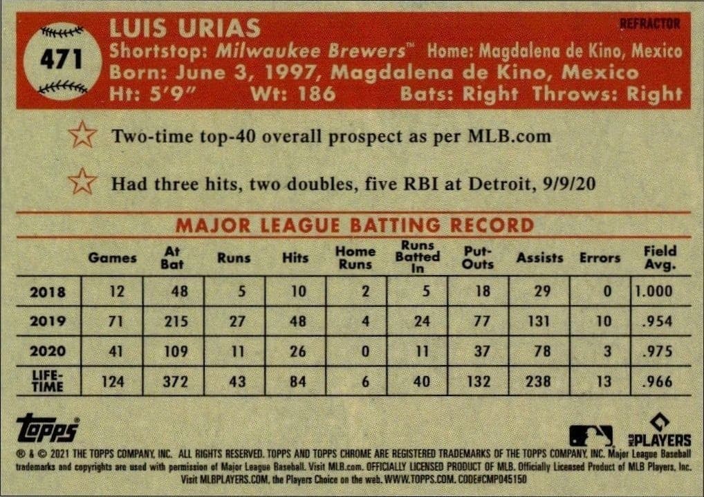 Luis Urias - Back
