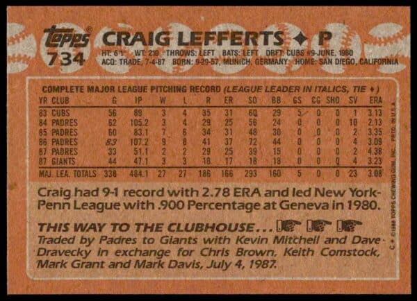 1988 Topps Craig Lefferts #734 (Back)