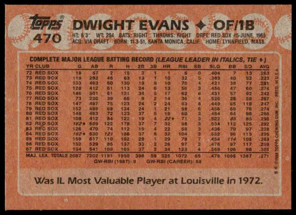 1988 Topps Dwight Evans #470 (Back)