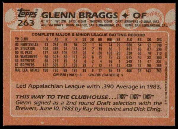 1988 Topps Glenn Braggs #263 (Back)