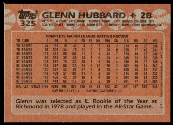 1988 Topps Glenn Hubbard #325 (Back)