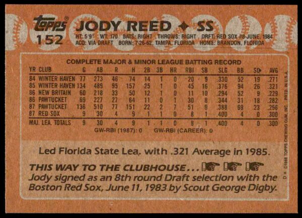 1988 Topps Jody Reed #152 (Back)
