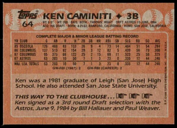 1988 Topps Ken Caminiti #64 (Back)