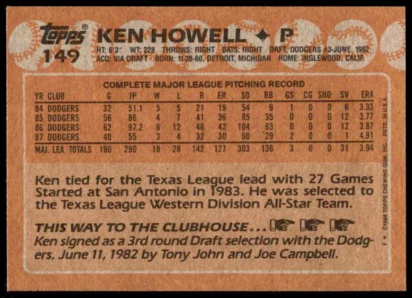 1988 Topps Ken Howell #149 (Back)