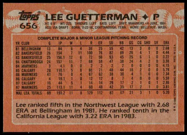 1988 Topps Lee Guetterman #656 (Back)