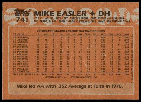 1988 Topps Mike Easler #741 (Back)