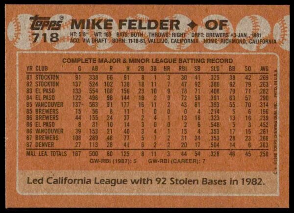 1988 Topps Mike Felder #718 (Back)