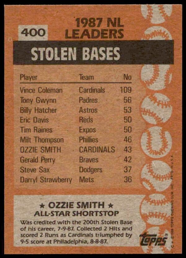 1988 Topps Ozzie Smith All-Star #400 (Back)