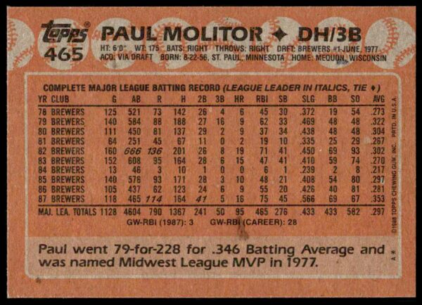 1988 Topps Paul Molitor #465 (Back)