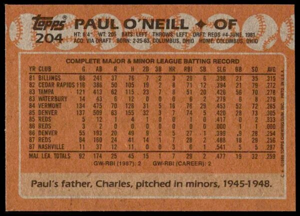 1988 Topps Paul O'Neill #204 (Back)