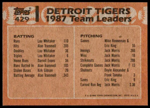 1988 Topps Tigers Leaders TL #429 (Back)