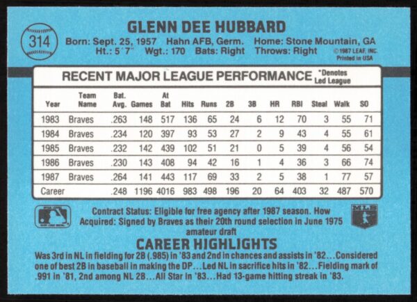 1988 Donruss Glenn Hubbard #314 (Back)