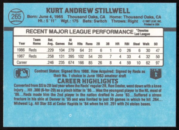 1988 Donruss Kurt Stillwell #265 (Back)