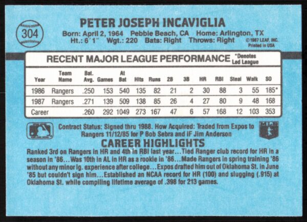 1988 Donruss Pete Incaviglia #304 (Back)