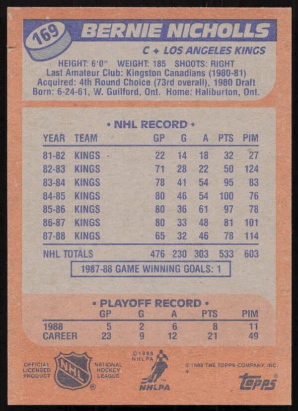 1988-89 Topps Bernie Nicholls #169 (Back)