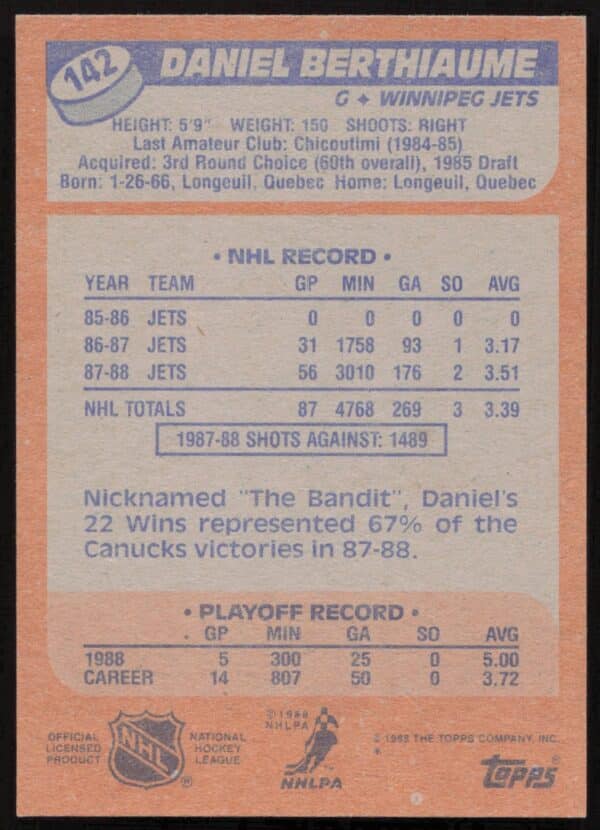 1988-89 Topps Daniel Berthiaume #142 (Back)